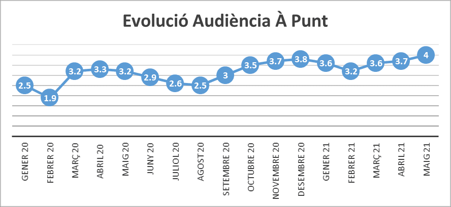2021 06 02 apunt audiencia 9