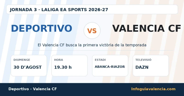 Deportivo-Valencia CF hoy: hora, dónde ver el partido y bajas