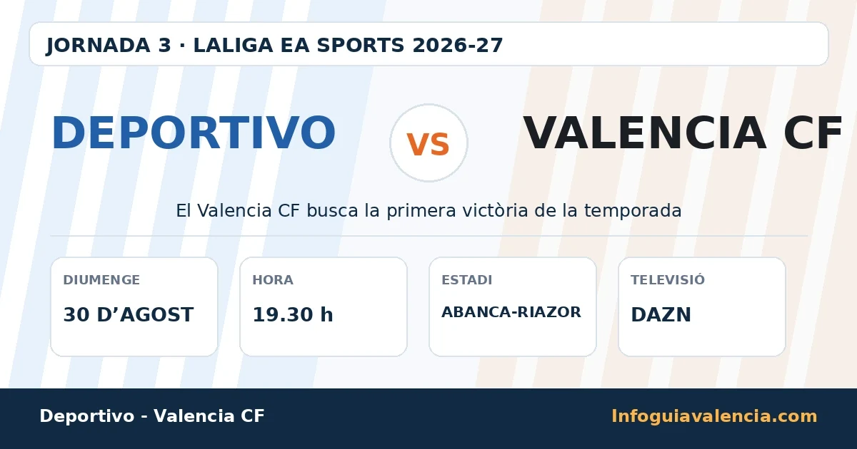 València: Turisme, Oci, Actualitat i tot el que has de saber sobre la ciutat 25 Deportivo-Valencia CF hui: hora, on vore el partit i baixes