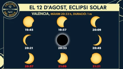 Horaris de l’eclipsi solar a València el 12 d’agost amb màxim a les 20:33