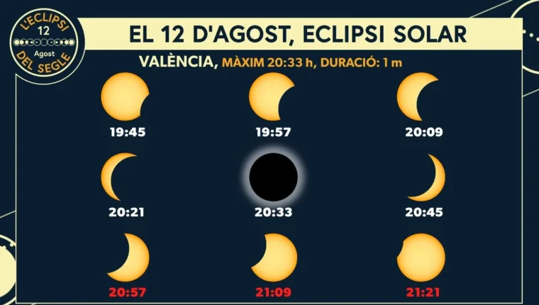 Horaris de l’eclipsi solar a València el 12 d’agost amb màxim a les 20:33