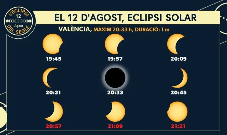 Eclipsi solar a À Punt: nou punts en directe per seguir-lo per terra, mar i aire