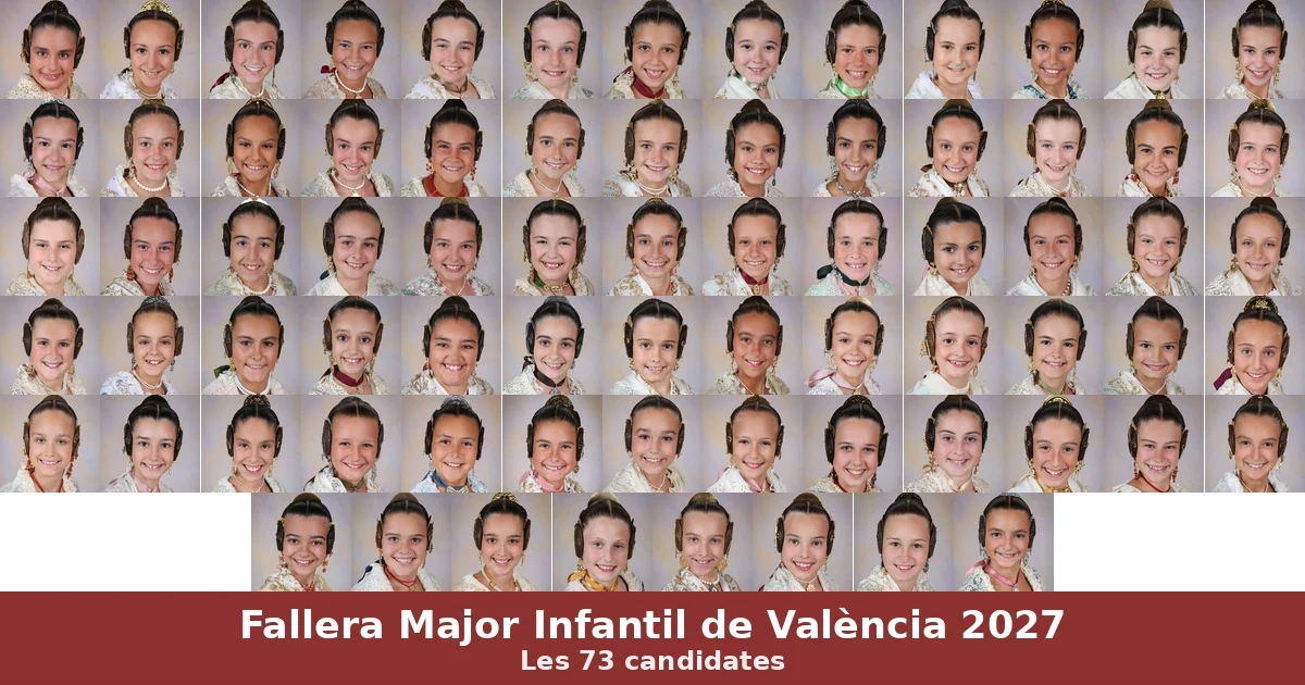 Candidates a Fallera Major Infantil de València 2027: les 73 aspirants, falles i sectors