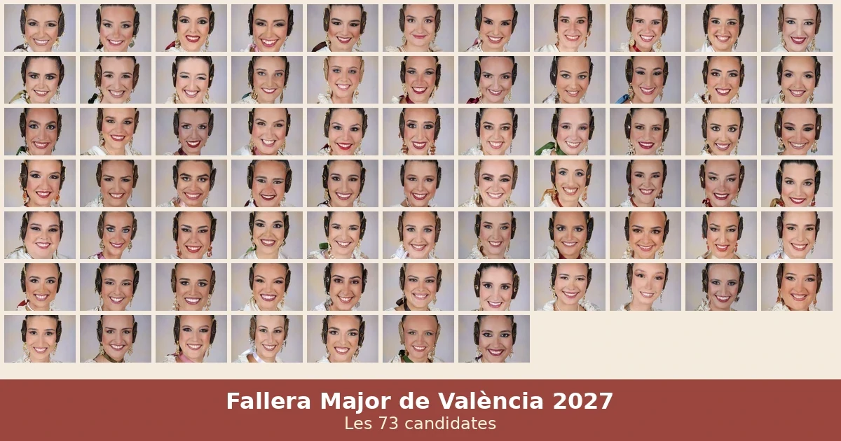 Candidates a Fallera Major de València 2027: les 73 aspirants, falles i sectors